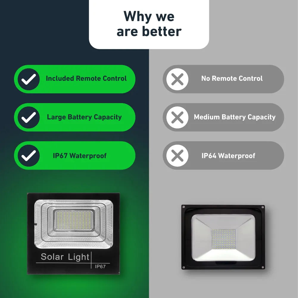150W Solar Flood Light