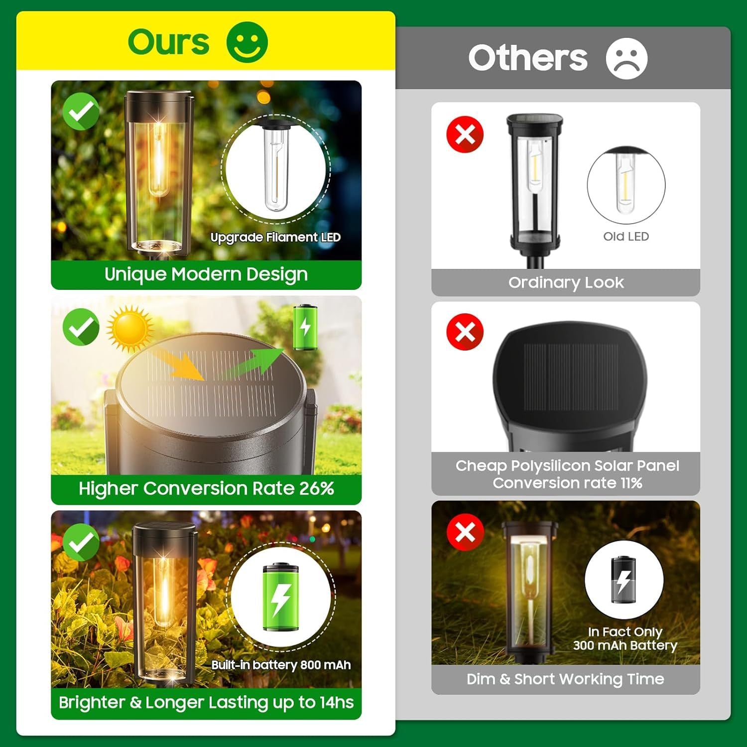 DreamScape™ - Elegant Cylindrical Solar Walkway Lights