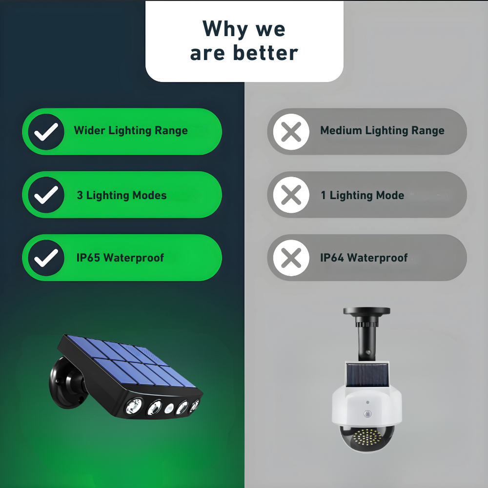 GuardSolar™ – Wide-Angle Solar LED Security Light with Motion Sensor