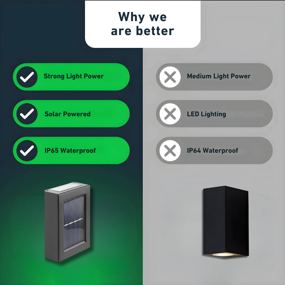 Up&Down- LED solar up and down lights