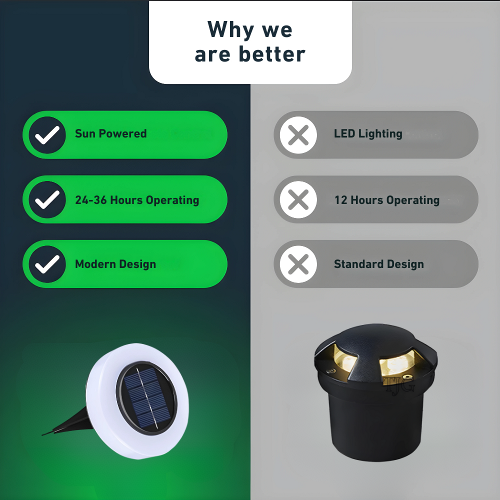 SolarGlow – Slim Solar LED Ground Spotlights