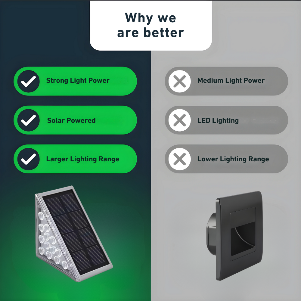 Solar-Powered Step Lights for Outdoor Stairs and Pathways