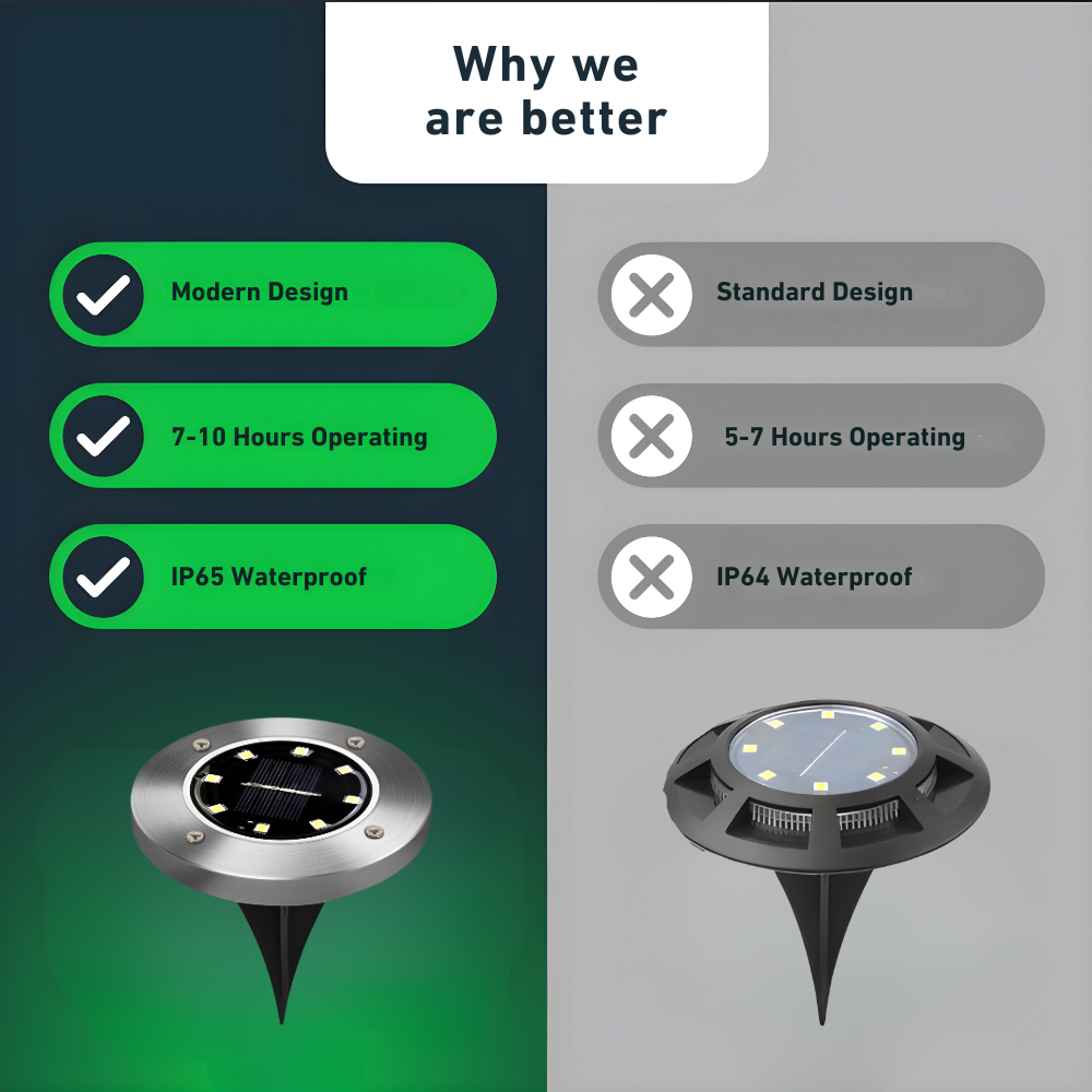 RoundSolar – Solar Ground LED Spotlight for Outdoors