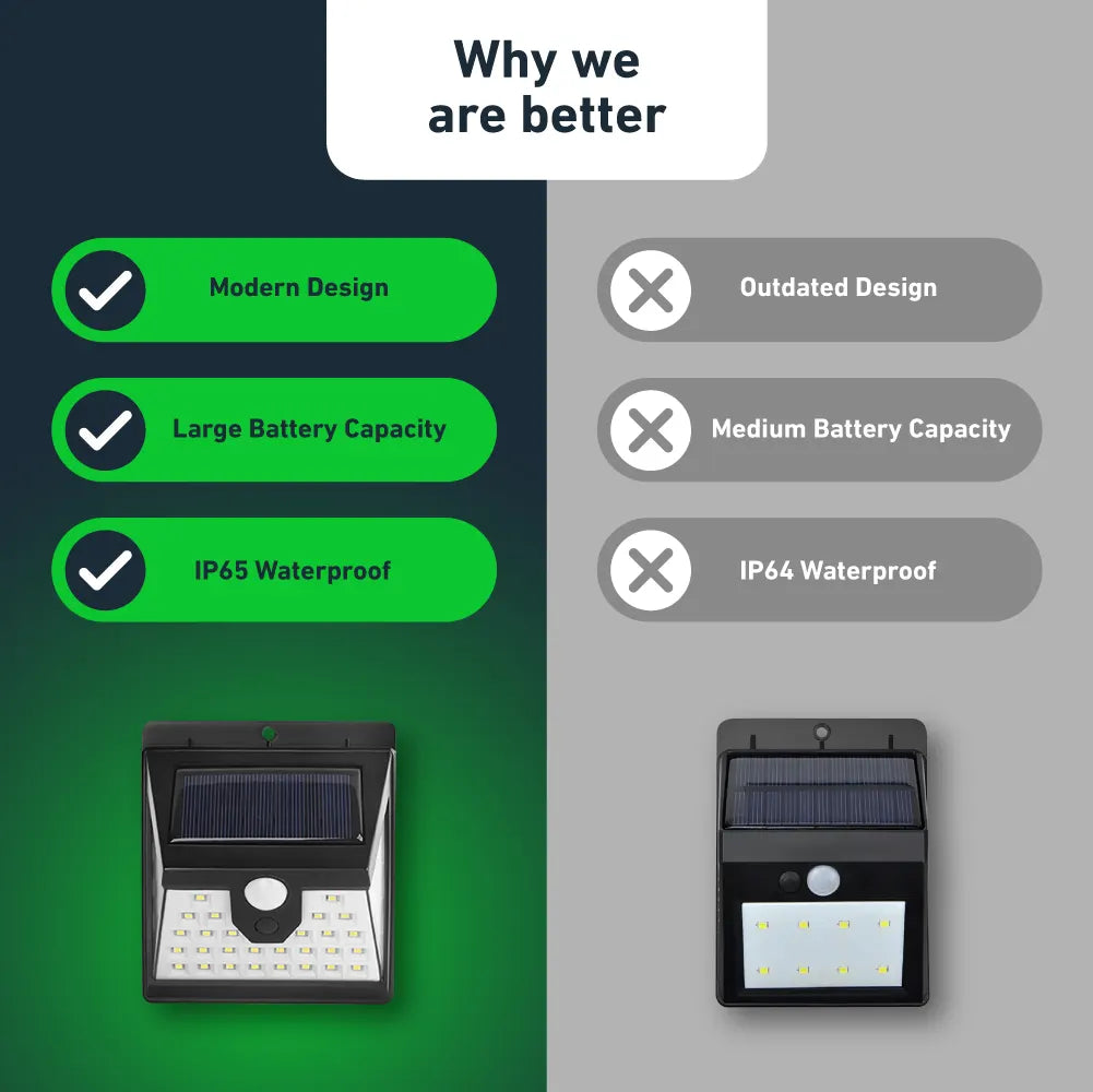 SolarMini™- The 40 LED Solar Wall Lights
