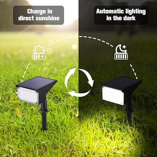 GardenLume - The Ultimate Garden Bundle (Clearance Sale)
