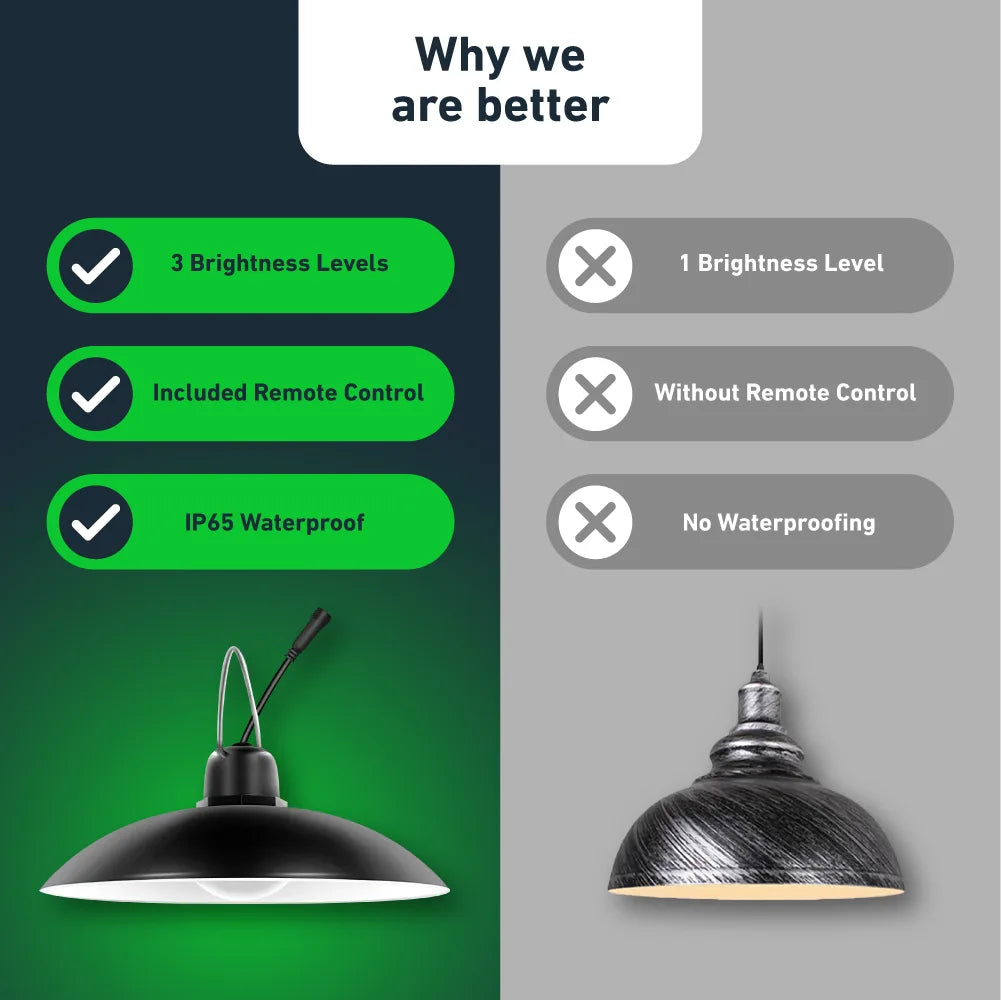 Solar Pendant Lights With Double Head