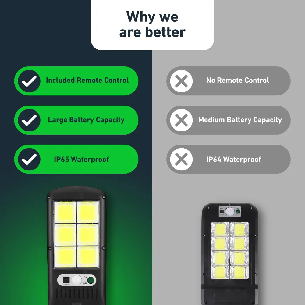 IlluminateSolar™- The Ultra Bright Solar Powered Street LED Lamp