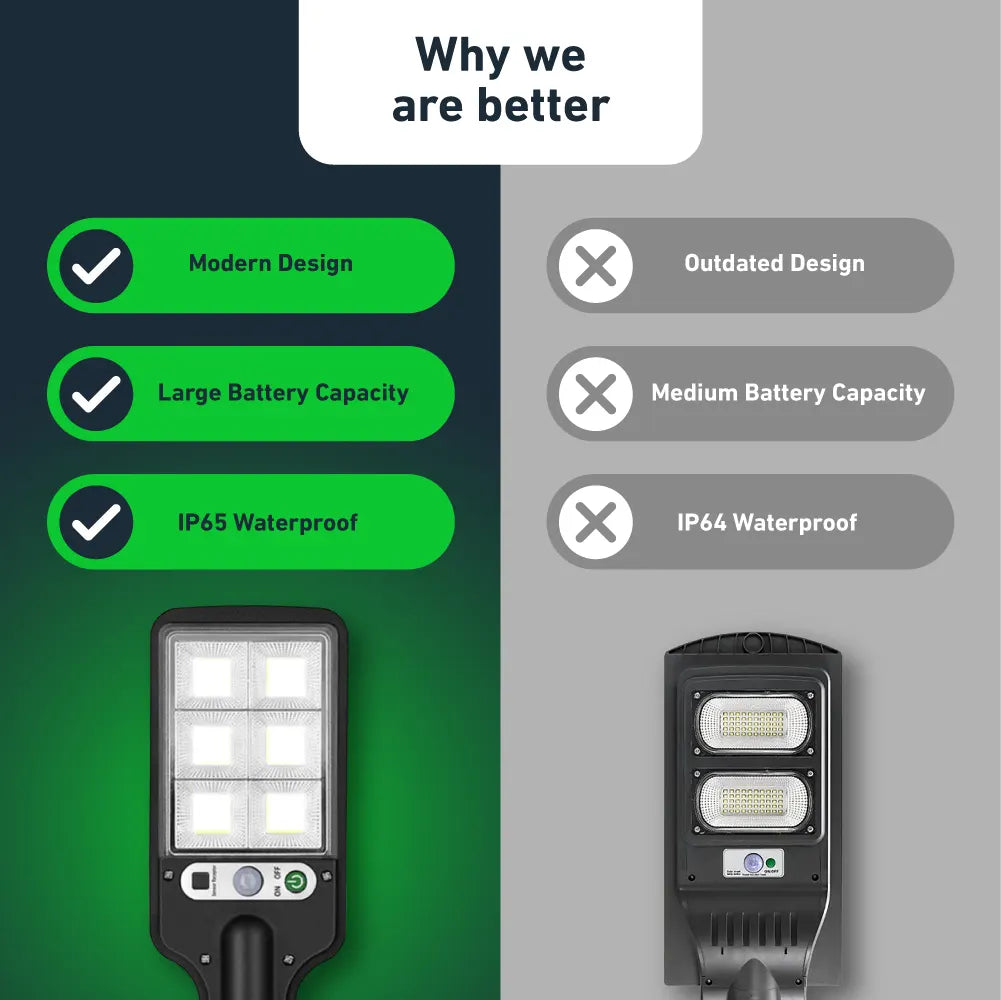 IlluminateSolar™- Smart Solar LED Street Light (BOGO)