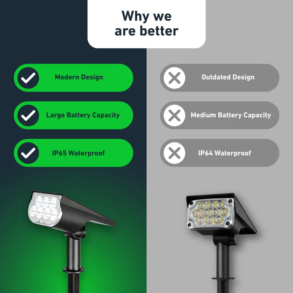 Solar Landscape Light