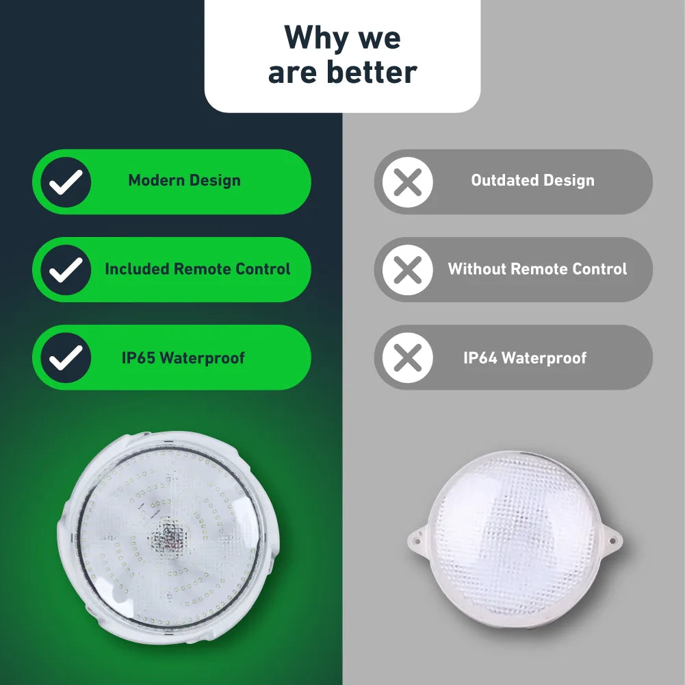 Solar LED ceiling light for indoors and outdoors with remote control
