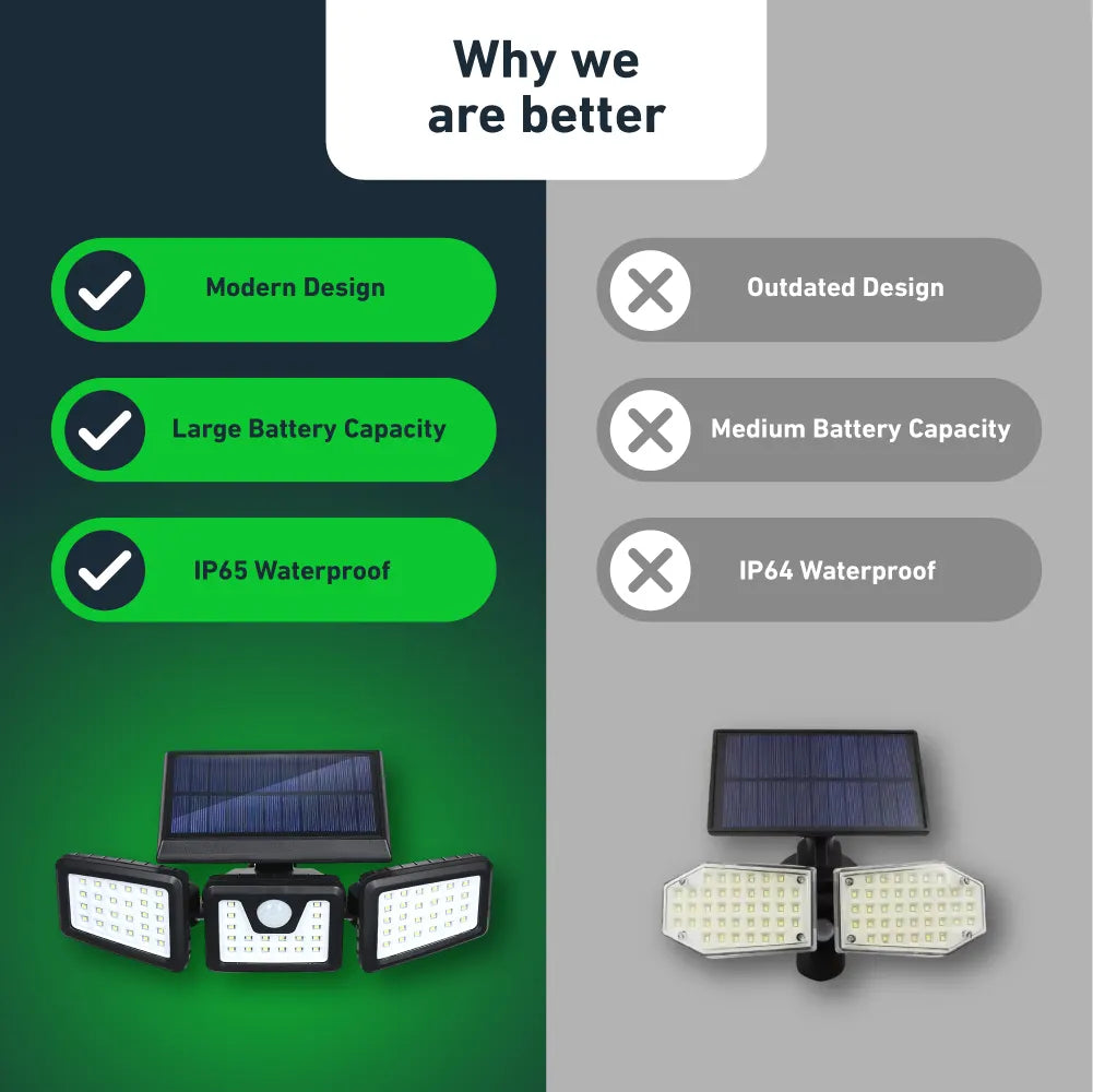 GlowFlex™- The ultimate 3-head 360° solar motion light