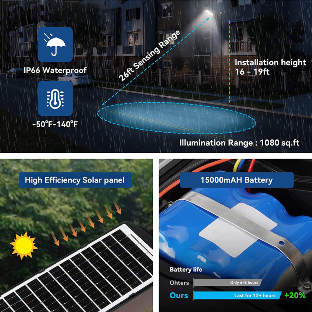 IlluminateSolarMega™- The Ultimate 375W/6500 Lumens Ultra-Bright Solar Street Light