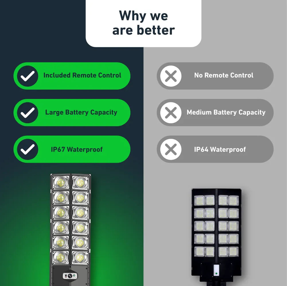 1500W Solar Led Light System