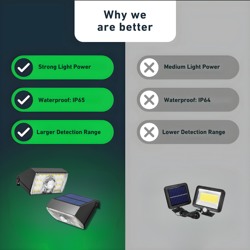 Hardoll 24 led online solar lights