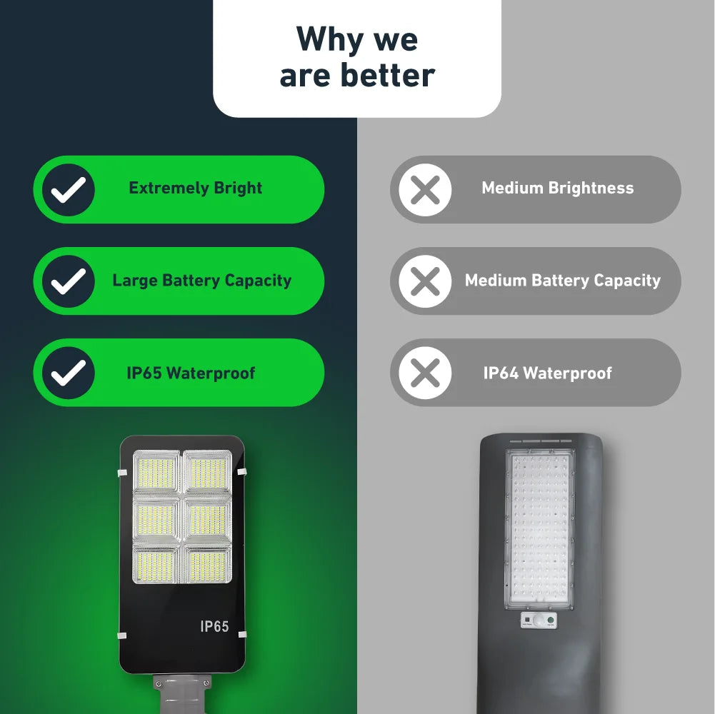 IlluminateSolarGrand™- Extremely Powerful Solar Street Light