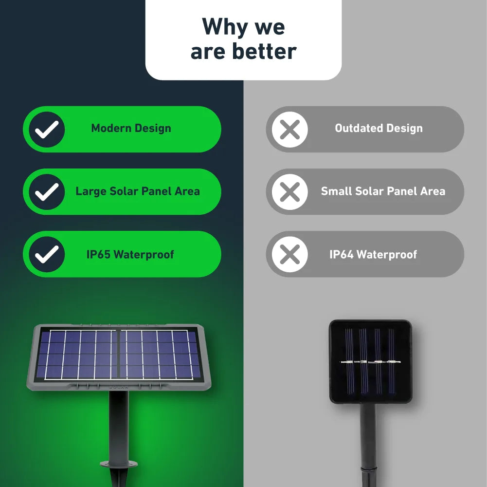 Illuminix™- The Next Generation Solar Led Strips (Clearance Sale)